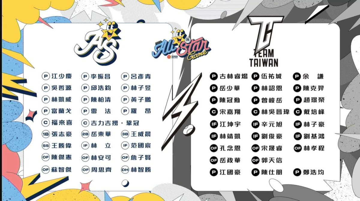 ▲中職明星賽今天公布人氣王江坤宇，預計20日開始搶票。（圖／中職提供。）