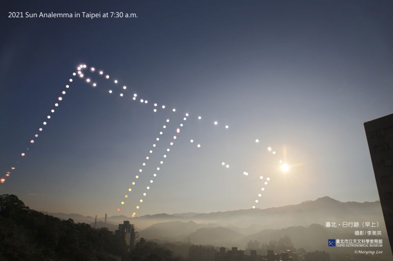 ▲已台北的日行軌跡來看，可以發現太陽出現的位置，和地球公轉和自轉的特性有直接關聯。（圖／台北市立天文館提供）