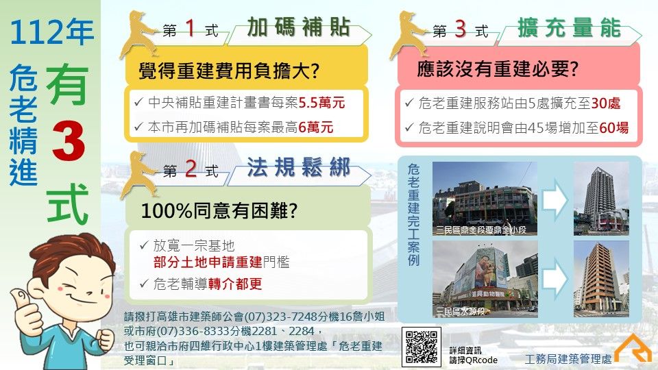 ▲高雄市加碼補助危老重建計畫，只要在11月30日前提出申請，合計每案有11.5萬元補助款可申請！每案最高可領11.5萬元。(圖／高雄市工務局提供)