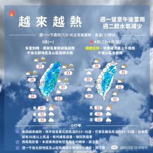 ▲本週的天氣越來越熱，不過午後大雨情況將趨緩，民眾外出務必做好防曬、防中暑的準備。（圖／中央氣象局提供）