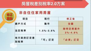 ▲行政院會通過將囤房稅改採「全國歸戶」，將稅率調高至2%至4.8%。（圖／財政部提供）