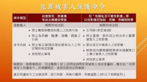 ▲犯罪被害人保護命令新制（圖／法務部提供）