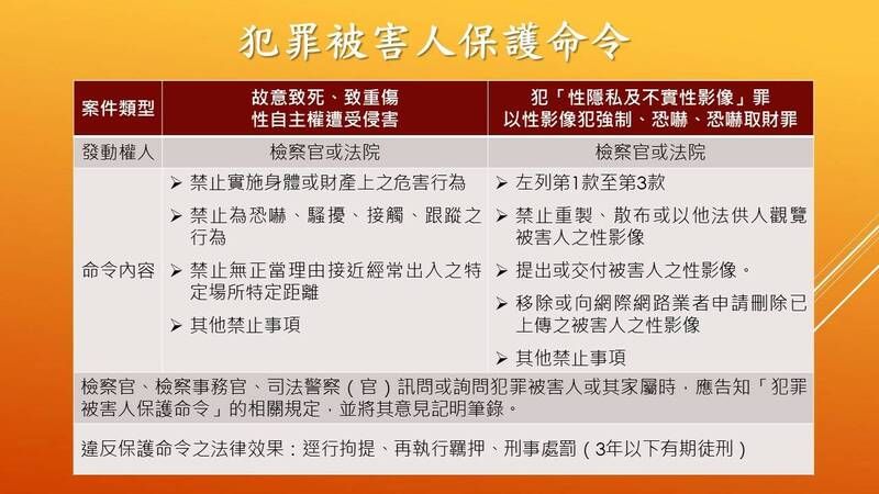 ▲犯罪被害人保護命令新制(圖/法務部提供)