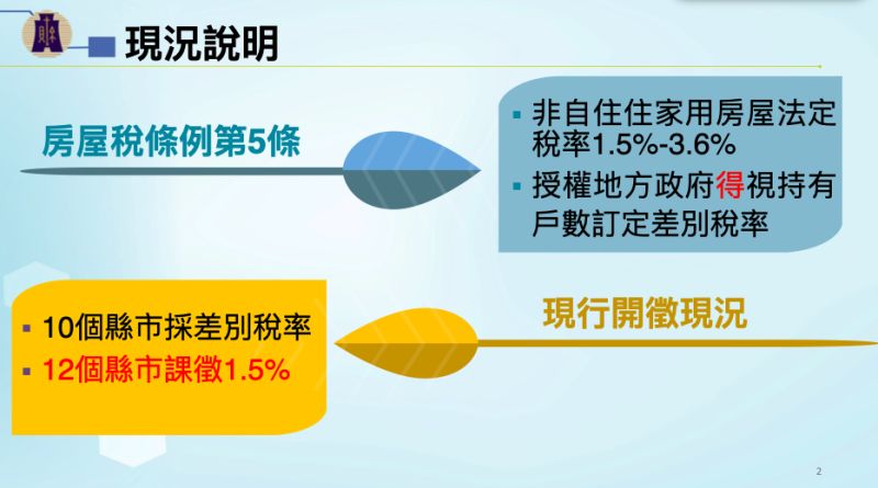 ▲政院拍板囤房稅率2.0方案。（圖／財政部提供）