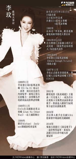 ▲李玟一生紀錄輝煌,風光站上國際舞台。(圖/NOWnews社群中心製表) ▲李玟一生紀錄輝煌,風光站上國際舞台。(圖/NOWnews社群中心製表)