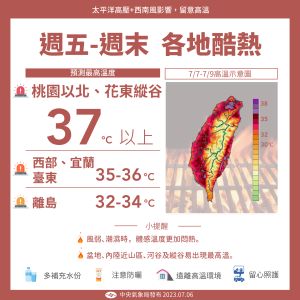 ▲今日至下週日（7月6日至7月9日）是各地體感最炎熱的時段，各地高溫都來到攝氏36度以上，桃園以北、花東縱谷地區更是會有攝氏37度以上的極端溫度出現。（圖／中央氣象局提供）