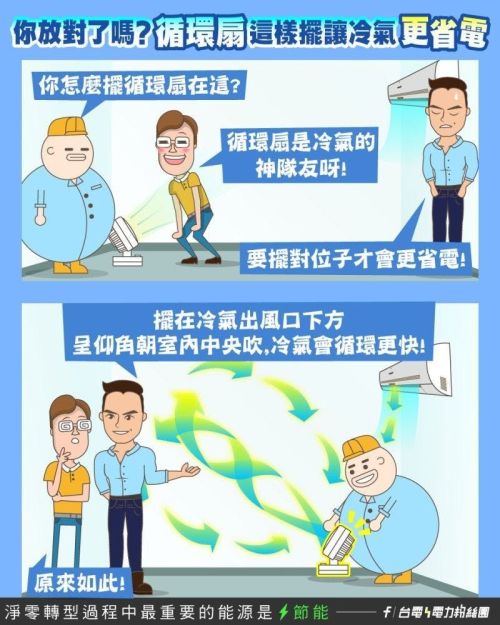 ▲冷氣只要開26至28度，搭配「循環扇」就能讓室內涼感加倍，而其中的秘辛，就在於循環扇要「擺對位置」。（圖／台電電力粉絲團）