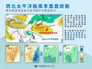 ▲氣象局表示，台灣未來第1週期中後至第4週「南方水氣」較多，南海及菲律賓東方海域有熱帶擾動生成的機會，颱風可說是蠢蠢欲動。（圖／中央氣象局提供）