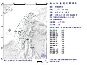 台灣東南外海「連7起地震」！芮氏規模最大5.3　氣象局揭原因
