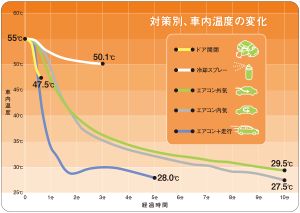 ▲JAF日本自動車聯盟實測5種汽車降溫法。（圖／取自JAF官網）