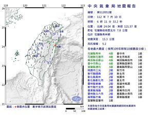 全台有感!06:11花蓮秀林鄉規模5.2地震 最大震度4級