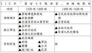 ▲國防部公布萬安46號演習演練規劃表。（圖／國防部提供）