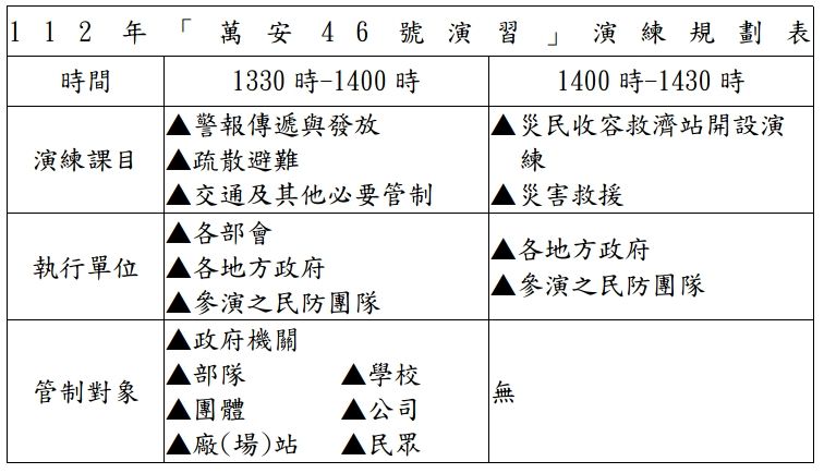 ▲國防部公布萬安46號演習演練規劃表。(圖/國防部提供)