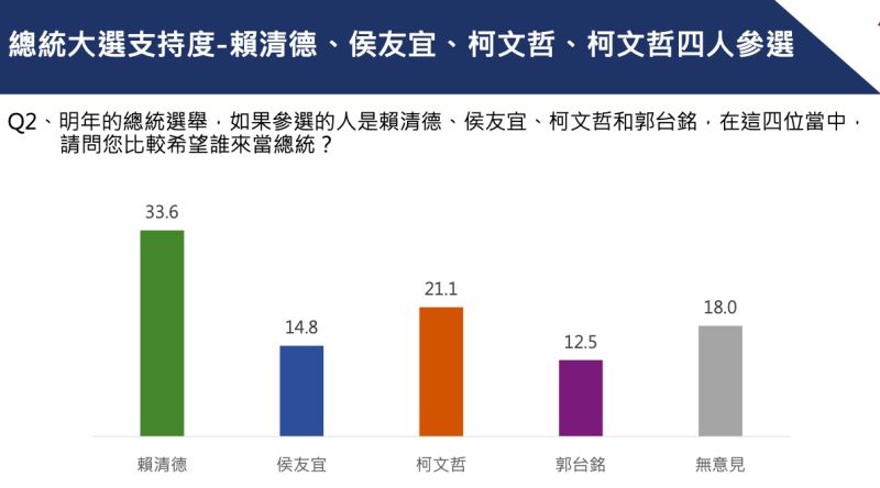 ▲若選戰轉為「四腳督」，將衝擊藍白選情。（圖／中華亞太菁英交流協會提供）