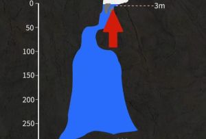 ▲布須曼洞穴構造圖。（圖／資料照片）