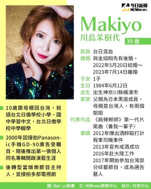 ▲Makiyo和老公金翊翔結束1年2個月的婚姻。((圖/《NOWnews今日新聞》社群製圖) ▲Makiyo和老公金翊翔結束1年2個月的婚姻。((圖/《NOWnews今日新聞》社群製圖)
