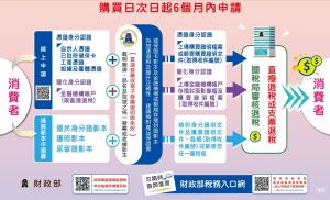 ▲民眾購買節能家電最高可享2000元的貨物稅減免。退稅減免期限將持續至2025年6月14日。（圖／經濟部提供）