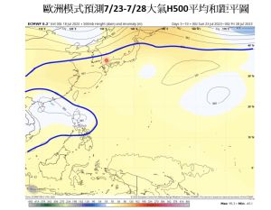 ▲賈新興指出，太平洋高壓（藍線為邊界）勢力籠罩台灣，颱風生成後路徑不易靠近，只能沿著邊緣往西移動。（圖／賈新興YT）