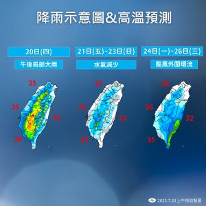 無論杜蘇芮颱風無論路徑怎麼走,杜蘇芮颱風外圍環流都將為東南部、南部地區帶來降雨,並從下週一開始。(圖/中央氣象局提供) ▲無論杜蘇芮颱風無論路徑怎麼走,杜蘇芮颱風外圍環流都將為東南部、南部地區帶來降雨,並從下週一開始。(圖/中央氣象局提供)