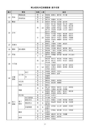 2023杭州亞洲運動會選手名單。體育署提供 ▲2023杭州亞洲運動會選手名單。體育署提供
