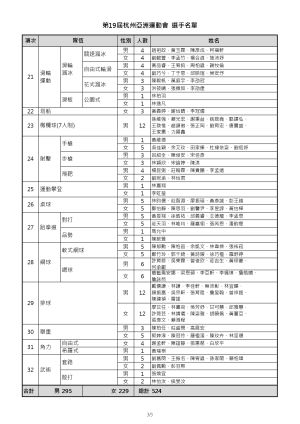 ▲2023杭州亞洲運動會選手名單。體育署提供