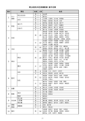 2023杭州亞洲運動會選手名單。體育署提供 ▲2023杭州亞洲運動會選手名單。體育署提供