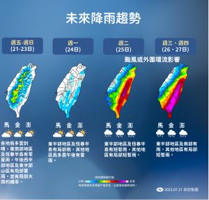 ▲下週台灣受颱風外圍環流影響，各地區雨勢猛烈。（圖／氣象局）