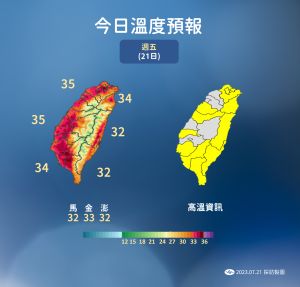 7/21氣溫預報 ▲今日白天各地依舊相當炎熱,西半部地高溫上看攝氏34~35度。(圖/中央氣象局提供)