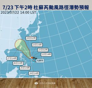 ▲杜蘇芮颱風最新路徑預測上，會持續往西北移動，下週三和下週四最靠近台灣，颱風中心可能抵達台灣北部登陸。（圖／中央氣象局提供）