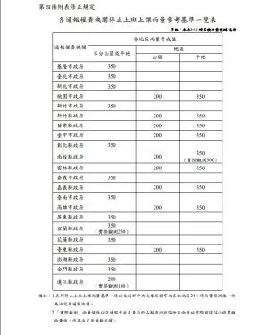 ▲雨量要多大才會放颱風假？各地縣市政府多半以24小時累積雨量預測當作停班課的基準。（圖／全國法規資料庫官網）