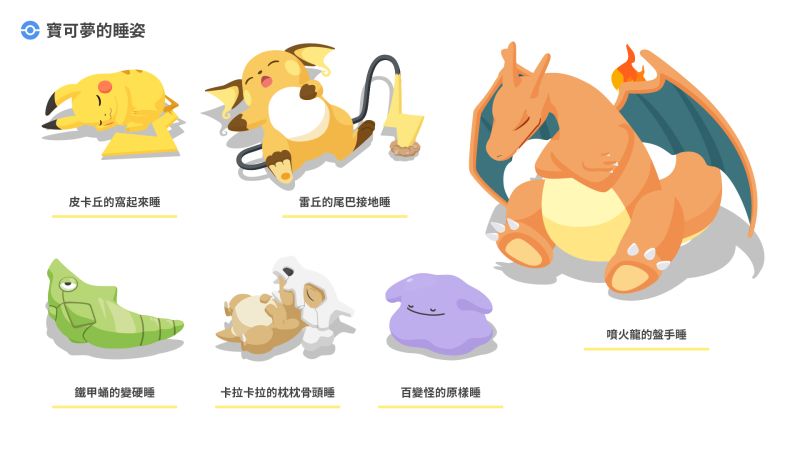 ▲寶可夢最新《Pokémon Sleep》上線，睡覺也能抓寶！還在台灣舉辦「Pokémon Sleep 早餐店合作」活動，各種可愛睡姿的寶可夢萌翻早餐店，療癒陪吃早餐。（圖／The Pokémon Company提供）