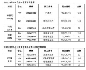 全家發票中獎明細。(圖/全家提供) ▲全家發票中獎明細。(圖/全家提供)