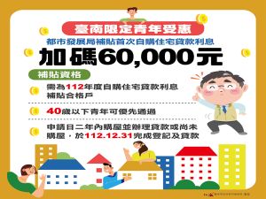 市府加碼推出「首次自購住宅貸款利息補貼」,提供一次性6萬元補貼也同時於8/1起至10/31止受理申請 ▲市府加碼推出「首次自購住宅貸款利息補貼」,提供一次性6萬元補貼也同時於8/1起至10/31止受理申請(圖/台南市都發局提供)
