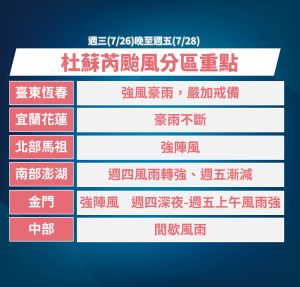 ▲杜蘇芮颱風對台灣的影響明天最劇烈，尤其東半部、南部地區的雨勢相當驚人。（圖／中央氣象局提供）