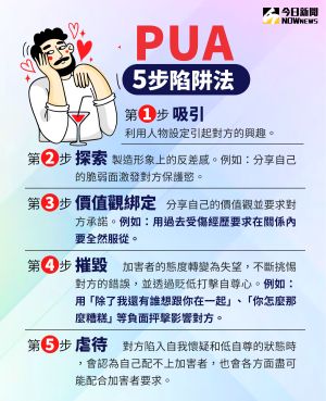 PUA在中國商業化後發展出「五步陷阱法」。 ▲PUA在中國商業化後發展出「五步陷阱法」。(圖/NOWnews今日新聞)