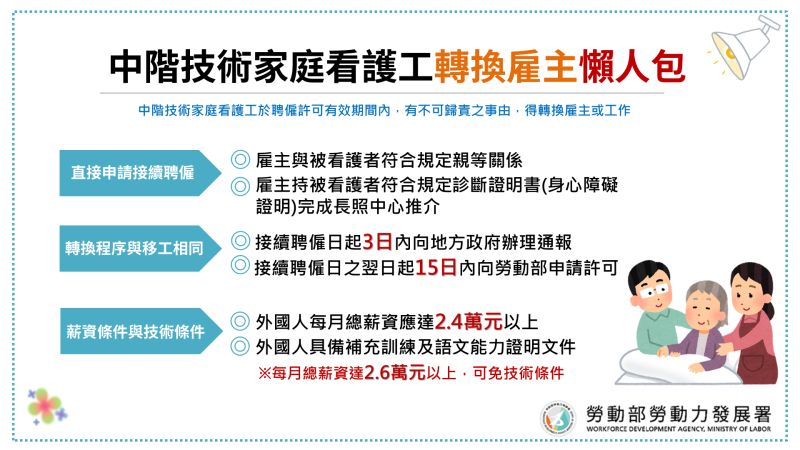 ▲中階技術家庭看護工轉換雇主懶人包。（圖／勞動部）