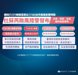 ▲杜蘇芮颱風已經最接近台灣，除了東半部的風雨持續外，中南部地區的風雨也會漸增，直到明（28）日上午才趨緩。（圖／中央氣象局提供）