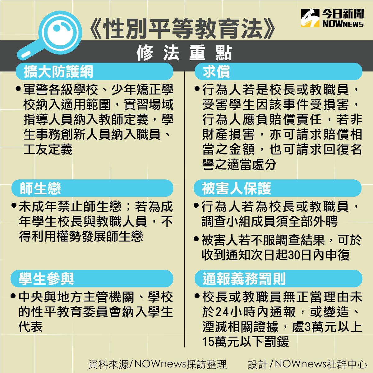 ▲性平法修法重點，包含禁止師生戀、擴大防護網等。（圖／NOWnews整理）