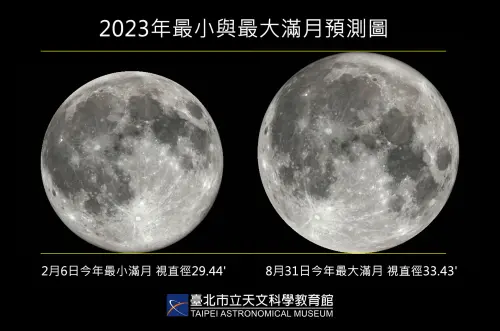 ▲今年8月將會出現兩次滿月，分別在8月2日與8月31日，這兩次滿月都是俗稱「超級月亮」的近距離滿月。（圖／台北市立天文館提供）
