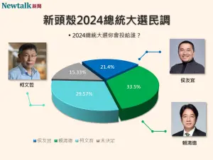 ▲2024總統大選，《Newtalk》8月最新民調。（圖／Newtalk新頭殼）