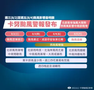 ▲朱美霖表示，卡努颱風速度緩慢，影響台灣的時間從今日一直延續到週五，北台灣務必留意強風大雨。（圖／中央氣象局提供）
