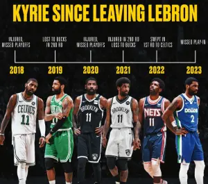 ▲Kyrie Irving離開詹皇發生什麼事？圖取自Basketball Forever