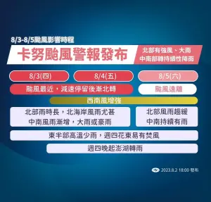 ▲卡努颱風今明兩天最靠近台灣，北部地區務必留意強風大雨，北北基也已宣布放颱風假。（圖／中央氣象局提供）