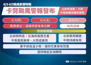 ▲卡努颱風今明兩天最靠近台灣，北部地區務必留意強風大雨，北北基也已宣布放颱風假。（圖／中央氣象局提供）