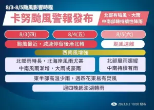 ▲卡努颱風週五最靠近台灣，北部地區務必留意強風大雨。（圖／中央氣象局提供）