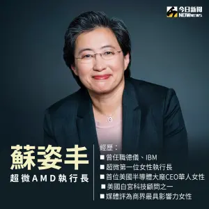 ▲「半導體女王」超微（AMD）執行長蘇姿丰今（2023）年7月17日來台，掀起一陣女王旋風。（製圖／NOWnews，圖片來源：超微官網）