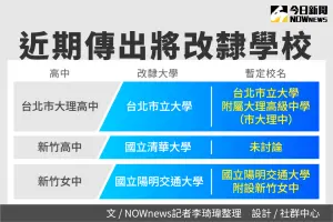 ▲近期傳出改隸附中學校。（圖／NOWnews社群中心製表）