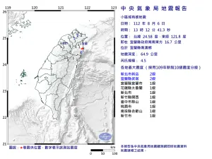 13:12宜蘭南澳「芮氏規模4.5」地震！北台灣都有感　氣象局揭原因
