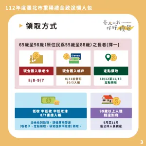 ▲台北市長蔣萬安上任後，宣布今（2023）年恢復發放重陽敬老金1500元。（圖／台北市社會局提供）