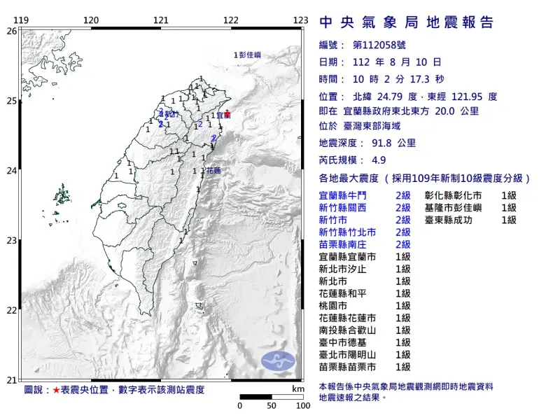 ▲今（10）日上午10時02分，台灣東部、宜蘭外海突發芮氏規模4.9地震，最大震度為2級。